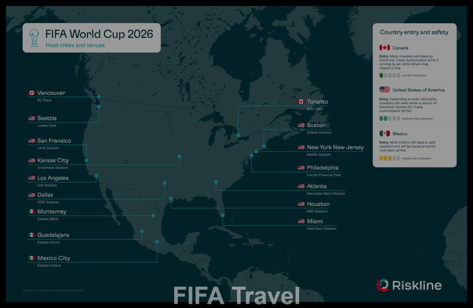 fifa travel1